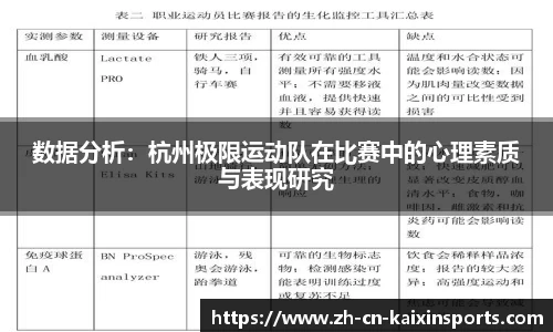 数据分析：杭州极限运动队在比赛中的心理素质与表现研究
