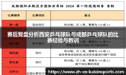 赛后复盘分析西安乒乓球队与成都乒乓球队的比赛经验与教训